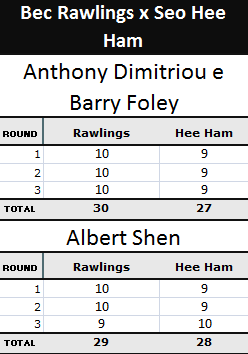 pontuação da luta bec wawlings x seo hee ham